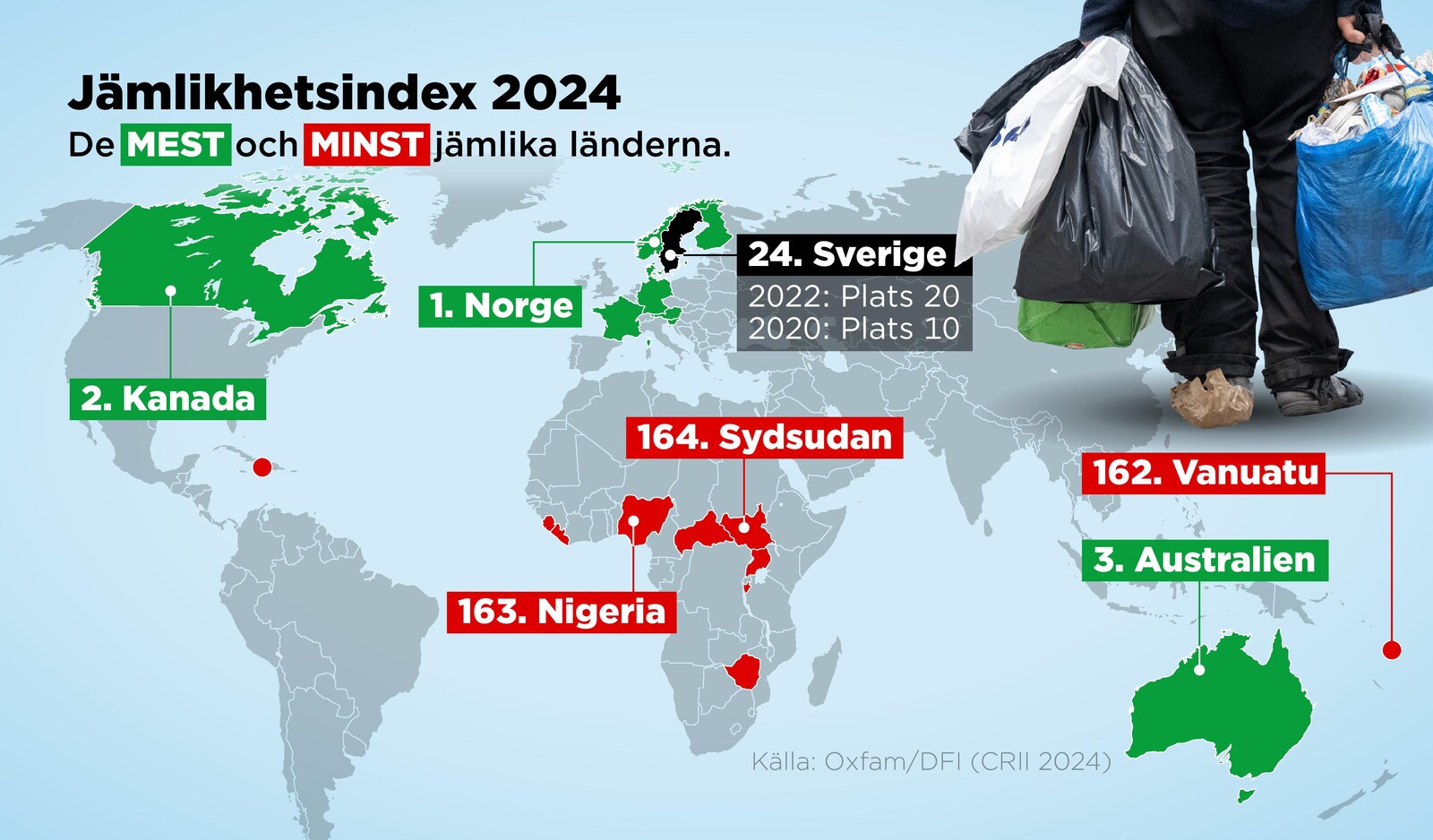 Sweden plummets on equality index